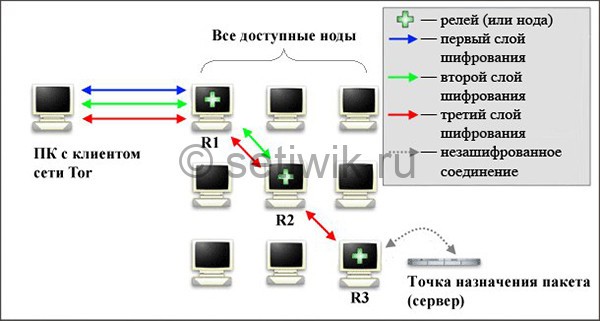 Сайт кракен онион