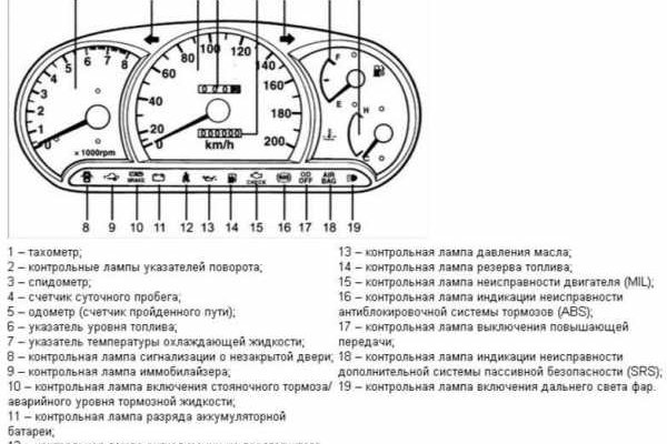 Новая ссылка на гидру